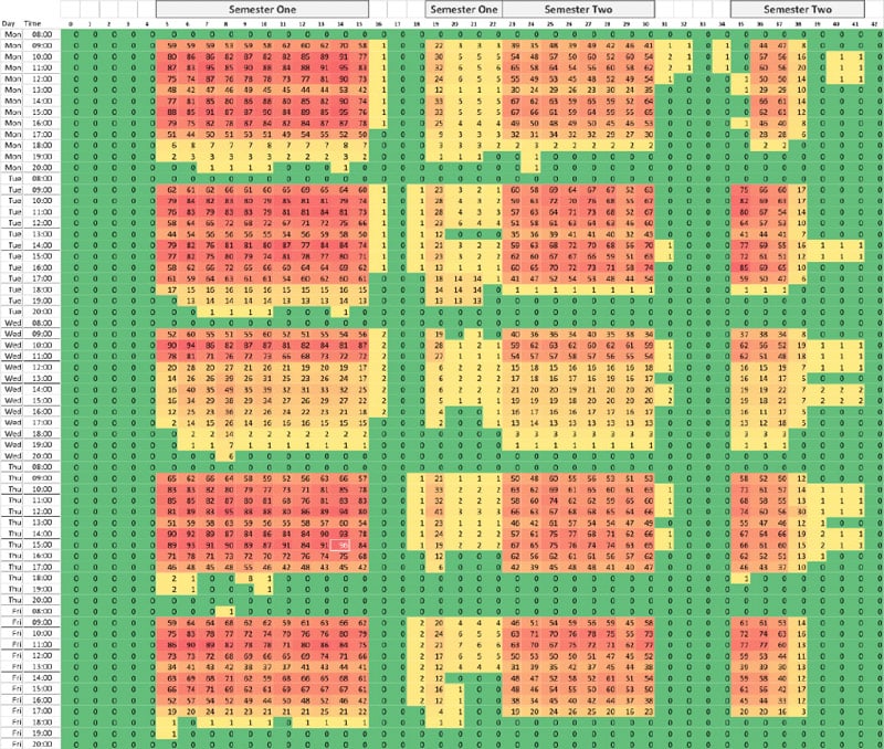 University-Timetable-space-utilisation-levels-cpb-projects